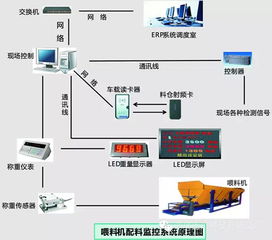 深圳孟川科技發(fā)布全新球磨機(jī)配料管理系統(tǒng)，引領(lǐng)工業(yè)智能化升級(jí)